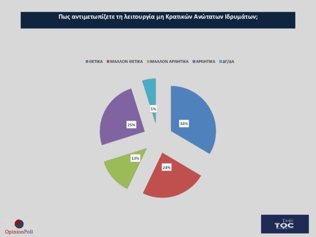 μη κρατικα ΑΕΙ