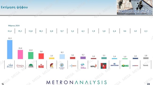 εκτιμηση