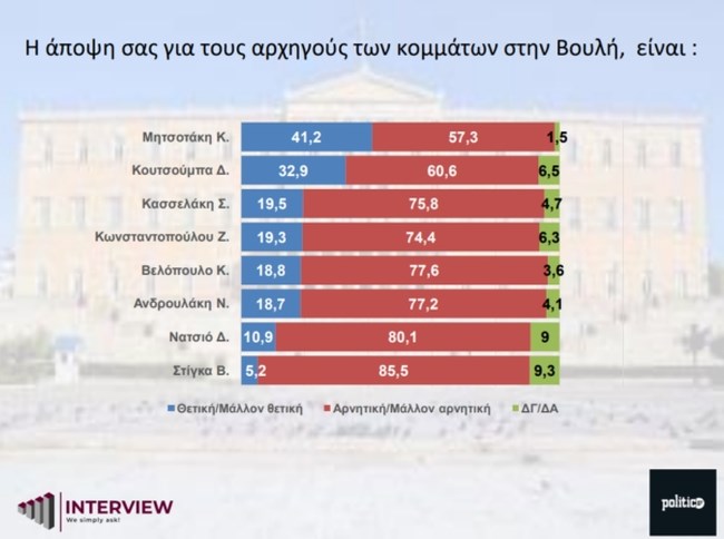 δημοσκοπηση 5