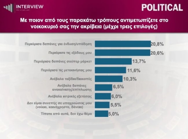 ΔΗΜΟΣΚΟΠΗΣΗ INTERVIEW