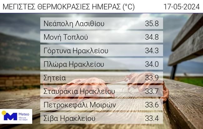 ΜΕΤΕΟ