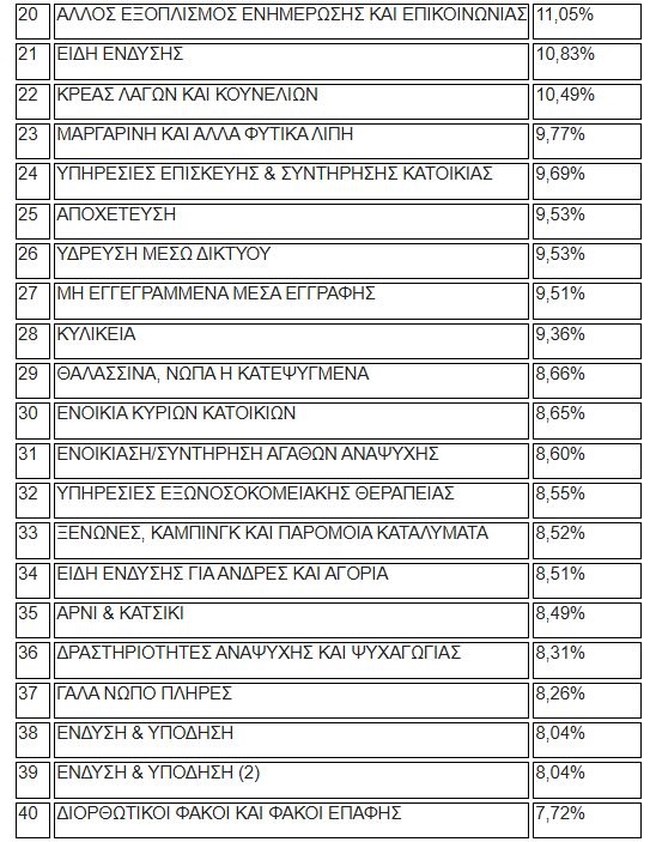 ΠΙΝΑΚΑΣ ΠΡΟΪΟΝΤΑ ΑΚΡΙΒΕΙΑ