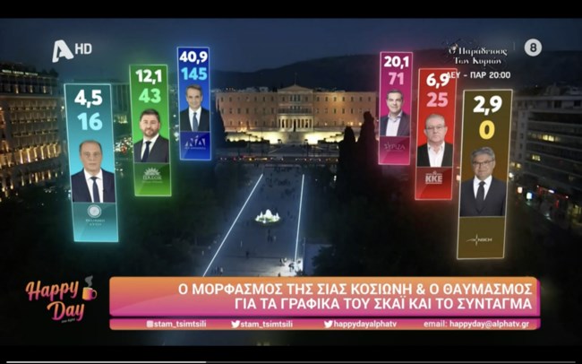σκαι