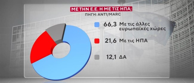 ΔΗΜΟΣΚΟΠΗΣΗ MARC