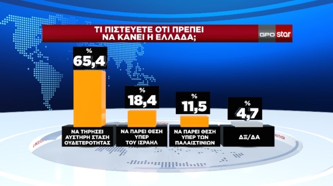 Δημοσκόπηση GPO