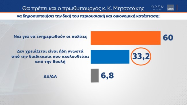 ποθεν εσχες μητσοτακη