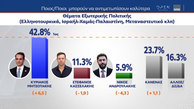 εξωτερικη πολιτικη