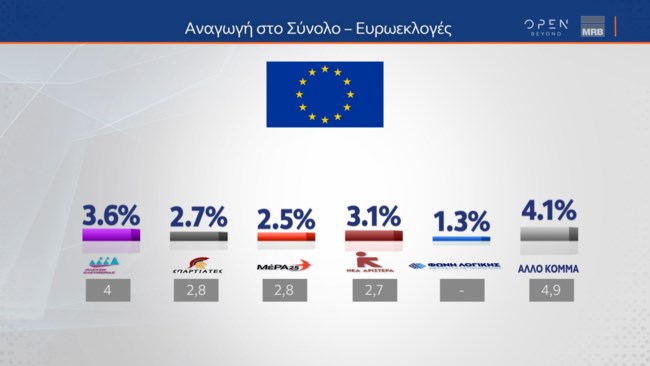 Δημοσκόπηση MRB