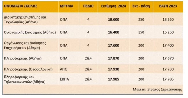 ΤΕΤΑΡΤΟ ΠΕΔΙΟ