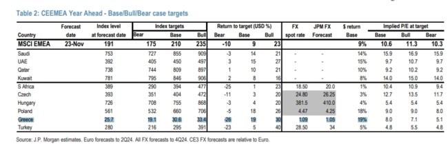 Διάγραμμα JP Morgan