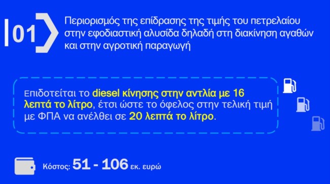 Αναλυτικά τα μέτρα για fuel pass, diesel κίνησης και ακτοπλοϊκά εισιτήρια - Παραδείγματα με πίνακες