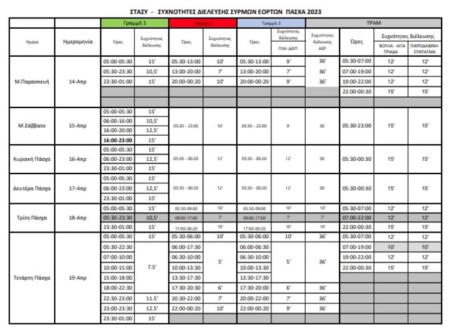 ΜΜΜ: Πώς θα κινηθούν λεωφορεία, τρόλεϊ και μετρό τη Δευτέρα και την Τρίτη του Πάσχα