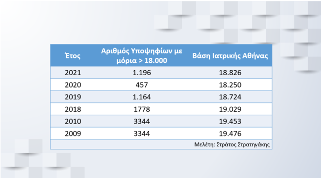 πανελλήνιες