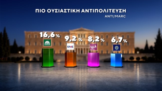δημοσκοπηση marc