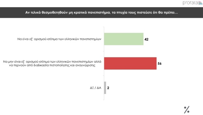 Δημοσκόπηση Prorata