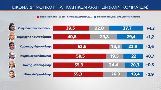 Δημοσκόπηση MRB
