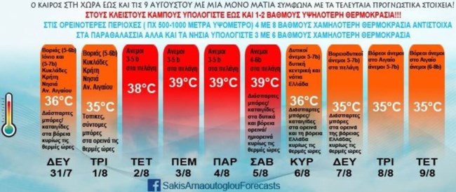 ΣΑΚΗΣ ΑΡΝΑΟΥΤΟΓΛΟΥ