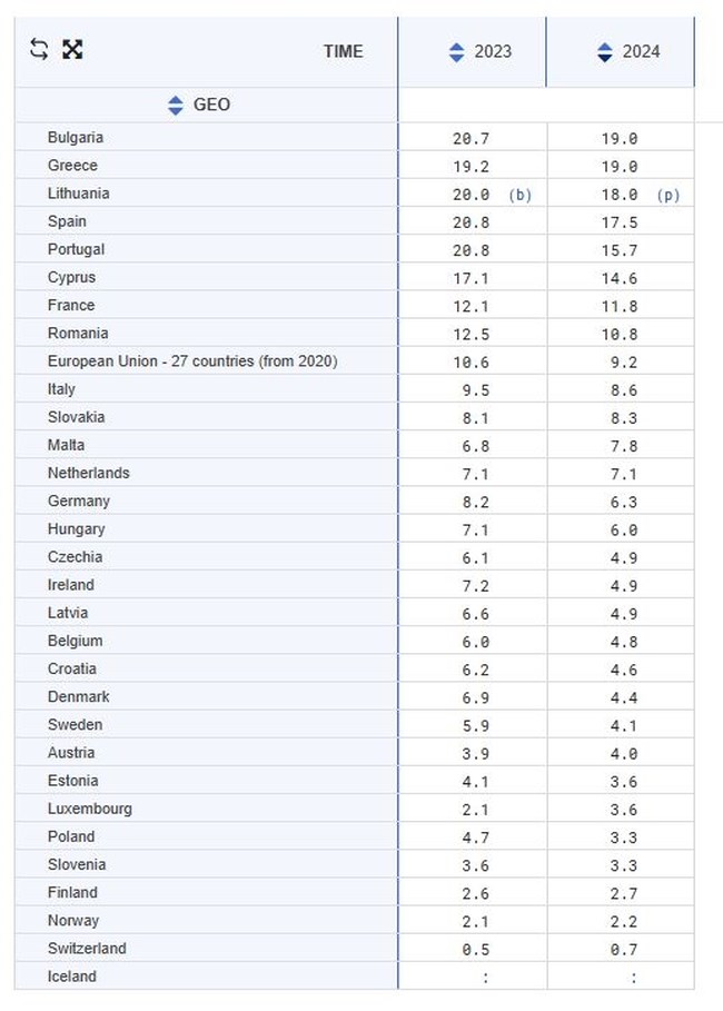 EUROSTAT ΘΕΡΜΑΝΣΗ ΝΟΙΚΟΚΥΡΙΑ ΕΥΡΩΠΑΪΚΗ ΕΝΩΣΗ