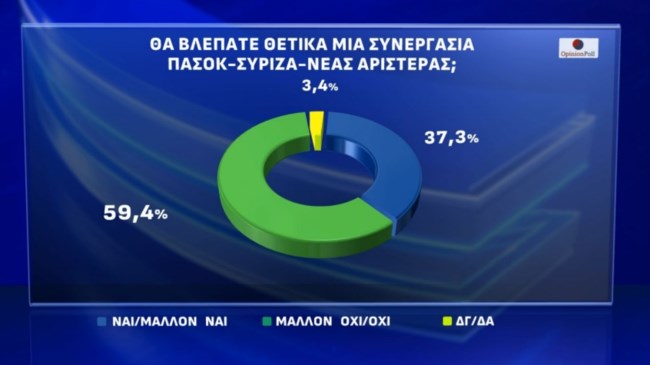 Δημοσκόπηση Opinion Poll