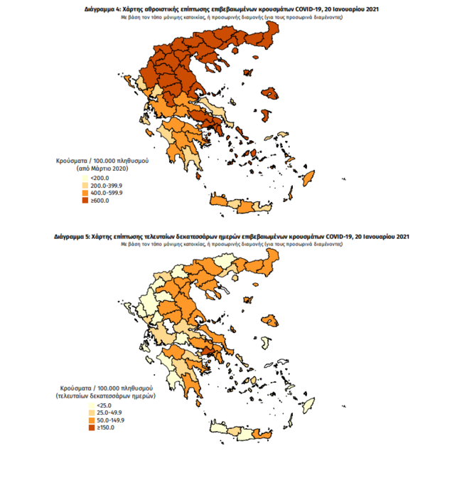 Κορονοϊός: Ανησυχία για την Αττική με 230 από τα 516 νέα κρούσματα - 43 λοιμώξεις στη Θεσσαλονίκη