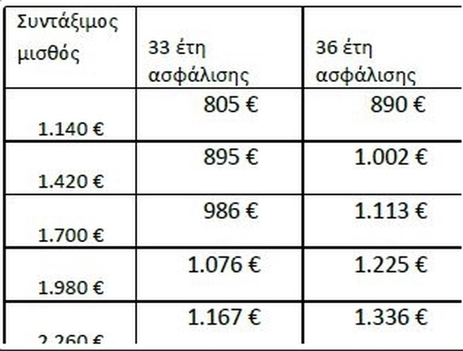 Συντάξεις
