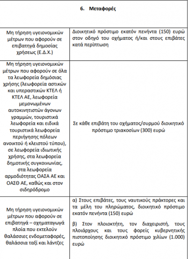 προστιμα