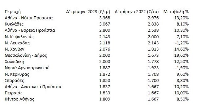 πινακας111