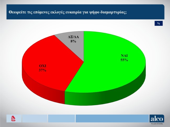 ψηφος διαμαρτυριας