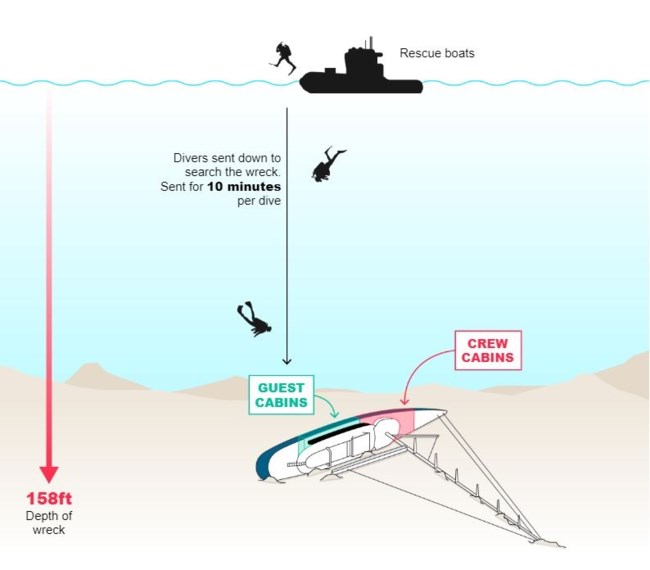 ΝΑΥΑΓΙΟ ΣΤΗ ΣΙΚΕΛΙΑ