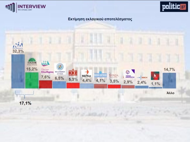 ΔΗΜΟΣΚΟΠΗΣΗ INTERVIEW