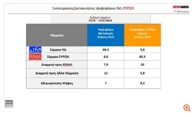 Δημοσκόπηση MRB