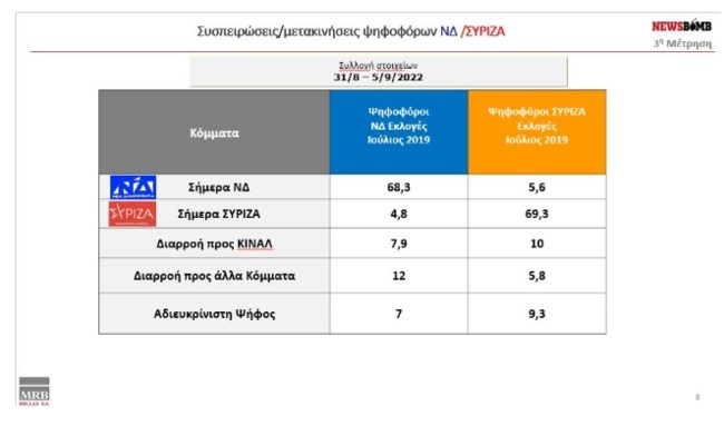 Δημοσκόπηση MRB