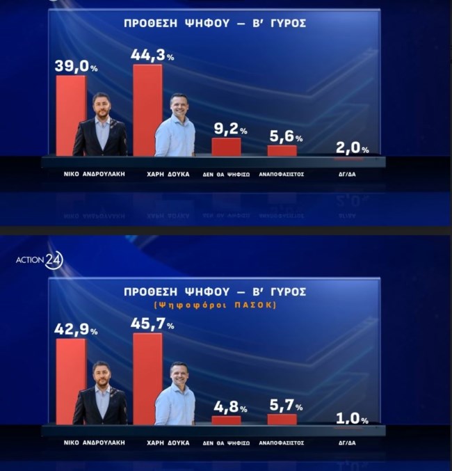 δουκας ανδρουλακης