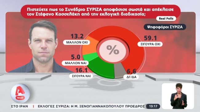 Real Polls