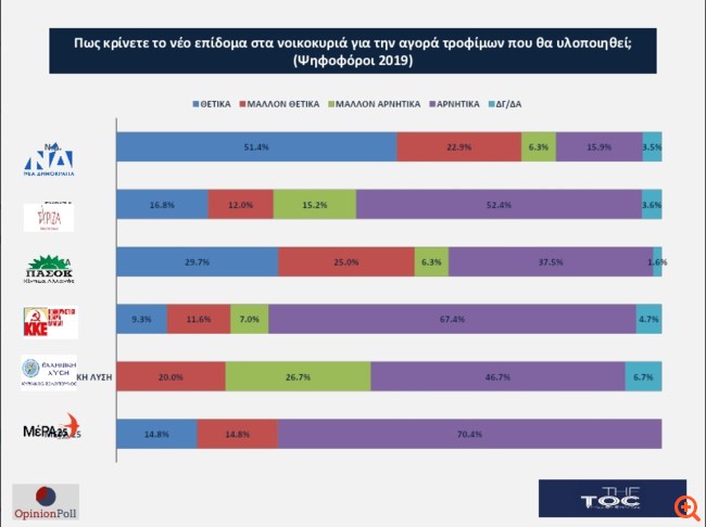 Opinion Poll