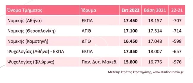 Βάσεις1