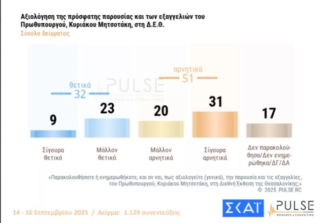 Δημοσκόπηση Pulse