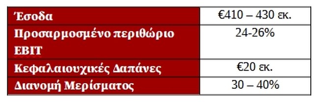 Πίνακας