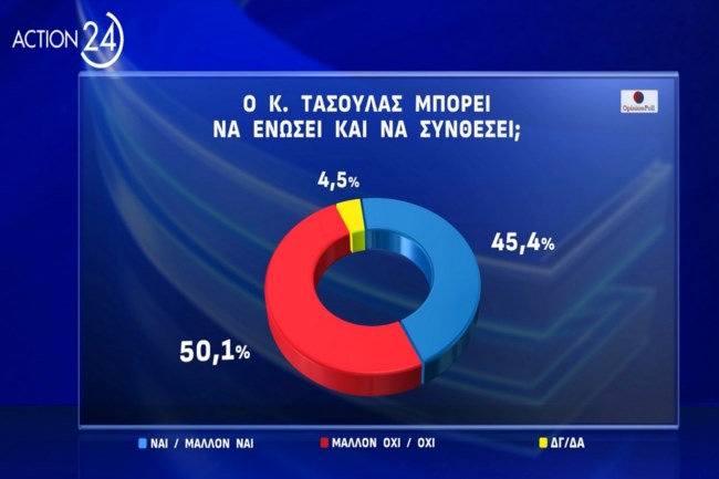 ΔΗΜΟΣΚΟΠΗΣΗ