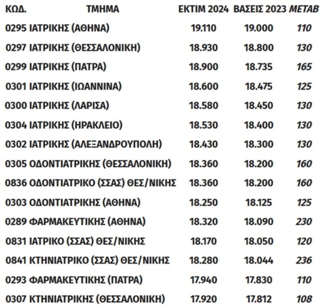 ΠΑΝΕΛΛΗΝΙΕΣ ΒΑΣΕΙΣ