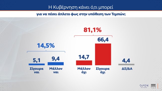 Δημοσκόπηση MRB
