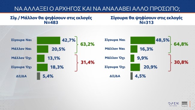 Δημοσκόπηση MRB