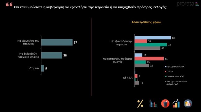 Προρατα