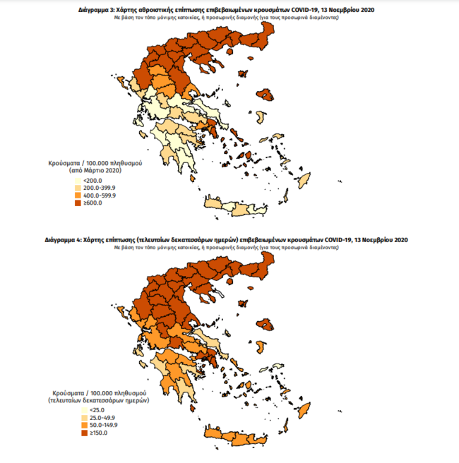 Κορονοϊός: Σαρώνει τη Θεσσαλονίκη με 725 νέα κρούσματα και την Αττική με 697 - Τριψήφια νούμερα σε Λάρισα, Πέλλα, Μαγνησία