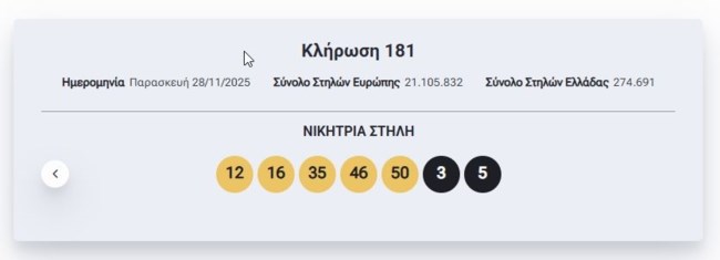 Κλήρωση Eurojackpot 28/11/2025: Οι τυχεροί αριθμοί για τα 17 εκατ. ευρώ