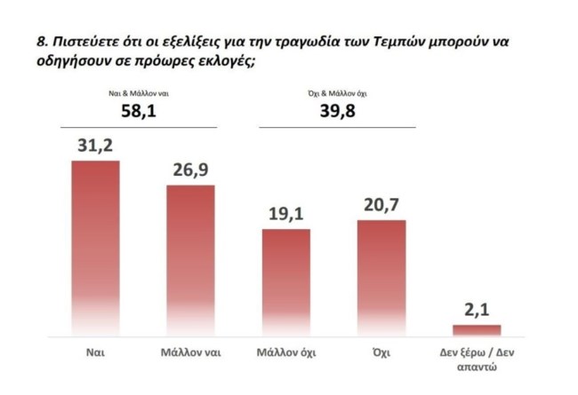 ΔΗΜΟΣΚΟΠΗΣΗ FLASH