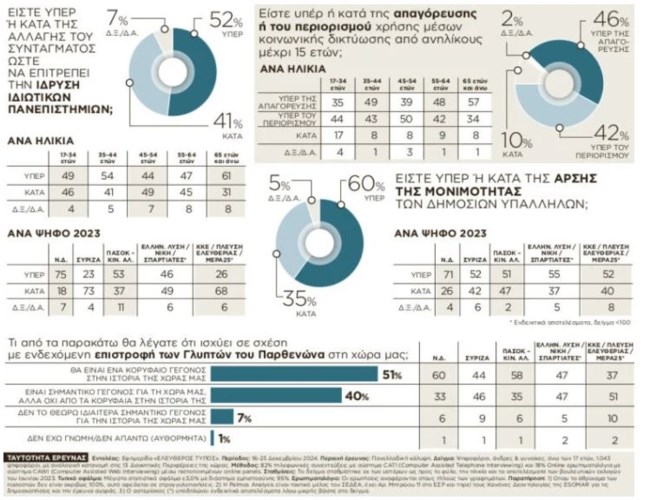 δημοσκοπηση