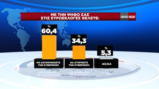 γπο