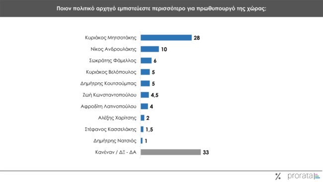 ΔΗΜΟΣΚΟΠΗΣΗ