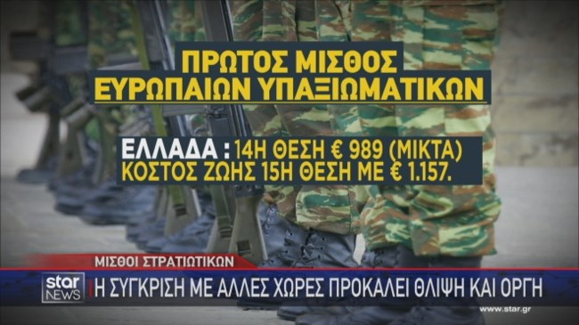 Αξιωματκοί μισθοί